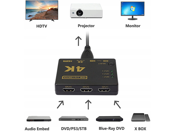 Přepínač rozbočovač 3x na 1 hdmi 4k uhd dálkové ovládání ir