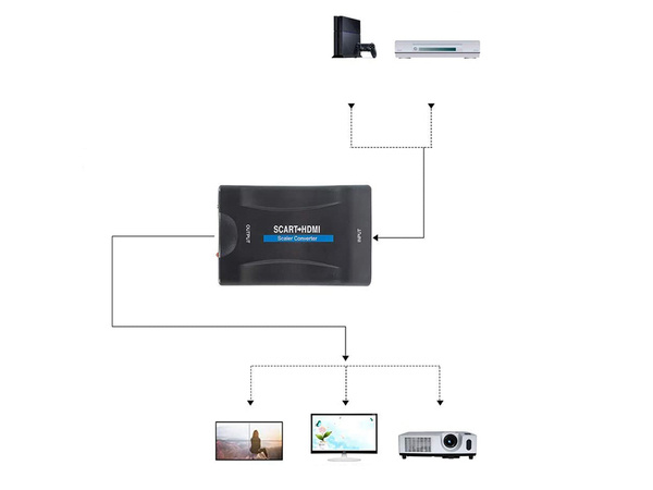 Adapter scart hdmi av euro full hd muunduriks