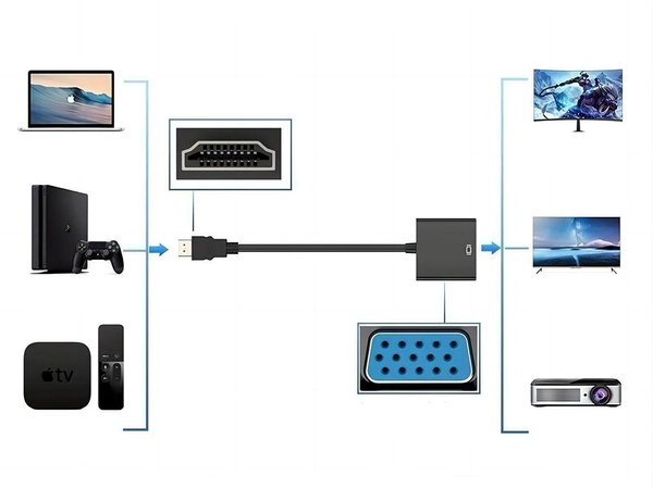 Konverter adapter hdmi vga d-sub kaablile must