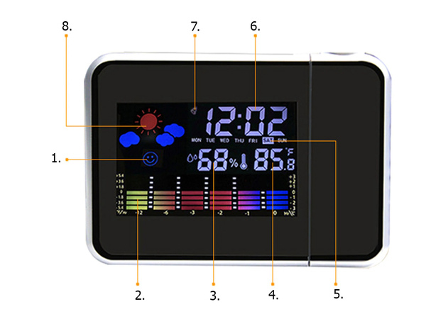 Horloge station météo avec projecteur hygromètre date