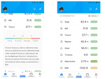 Analītisks bluetooth vannas istabas skala 180kg stikla