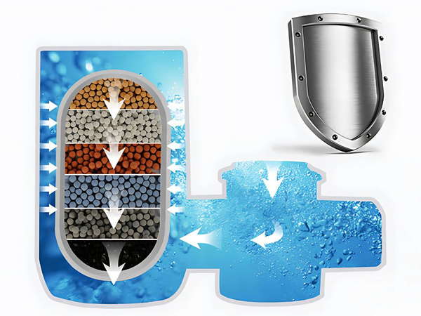 Ionizirajoči filter za grelnik vode za čisto vodo