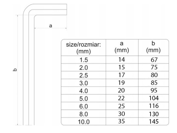 Imbus keys 1,5-10 9-delni komplet ključev