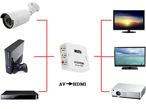 Av adapter rca cinch to hdmi audio rca 1080p cvbs konverter kaabel