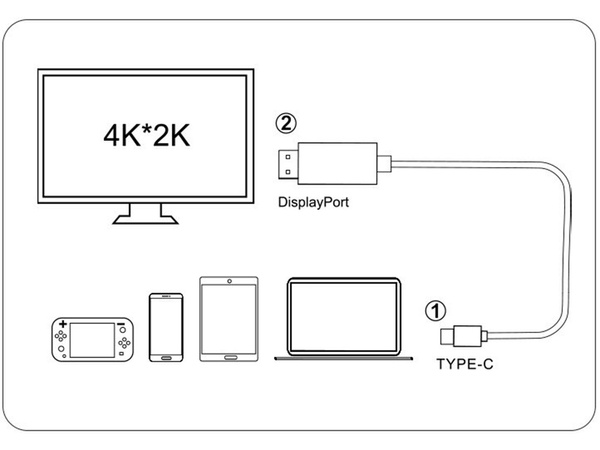 CABLE USB-C HDMI ADAPTADOR HUB USB TIPO C A HDMI 4K 180 cm