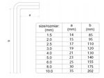 Imbus keys 1,5-10 9 darabos kulcskészlet