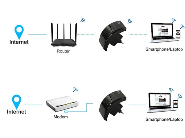 Wi-fi репитер 300 мбит/с 2.4g access point мощный